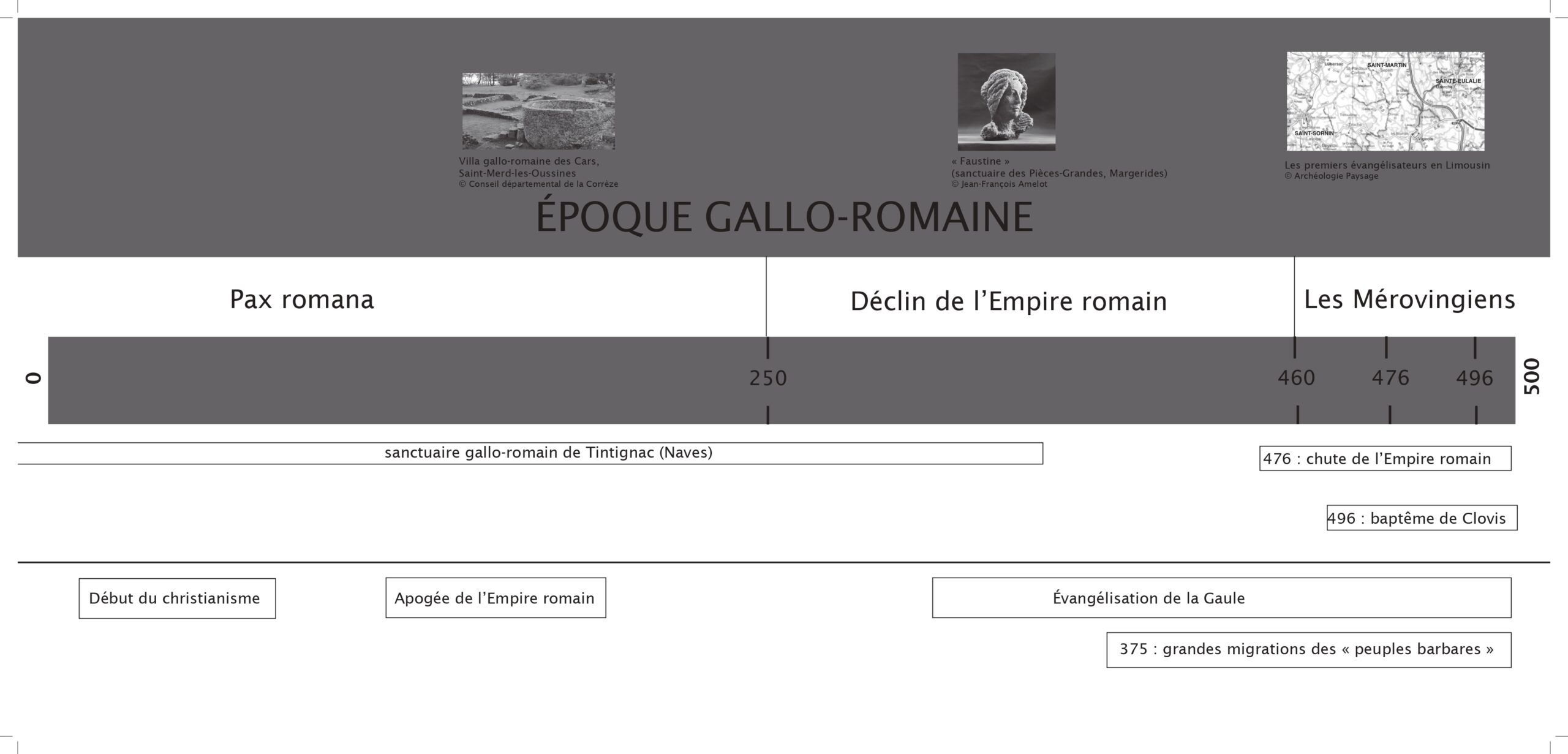 Frise chronologique de l'exposition "L'archéologie du paysage en Limousin"